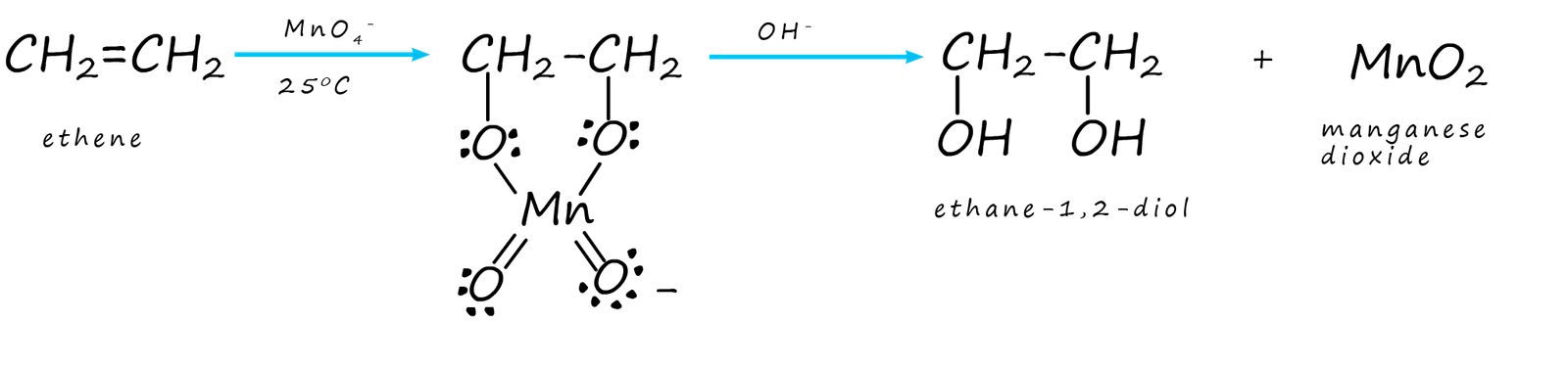 Equations to show the oxidation of an alkene by the permanganate ion to form diols.